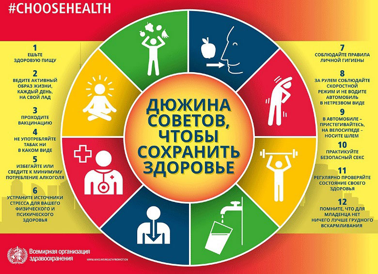 Всемирный день здоровья